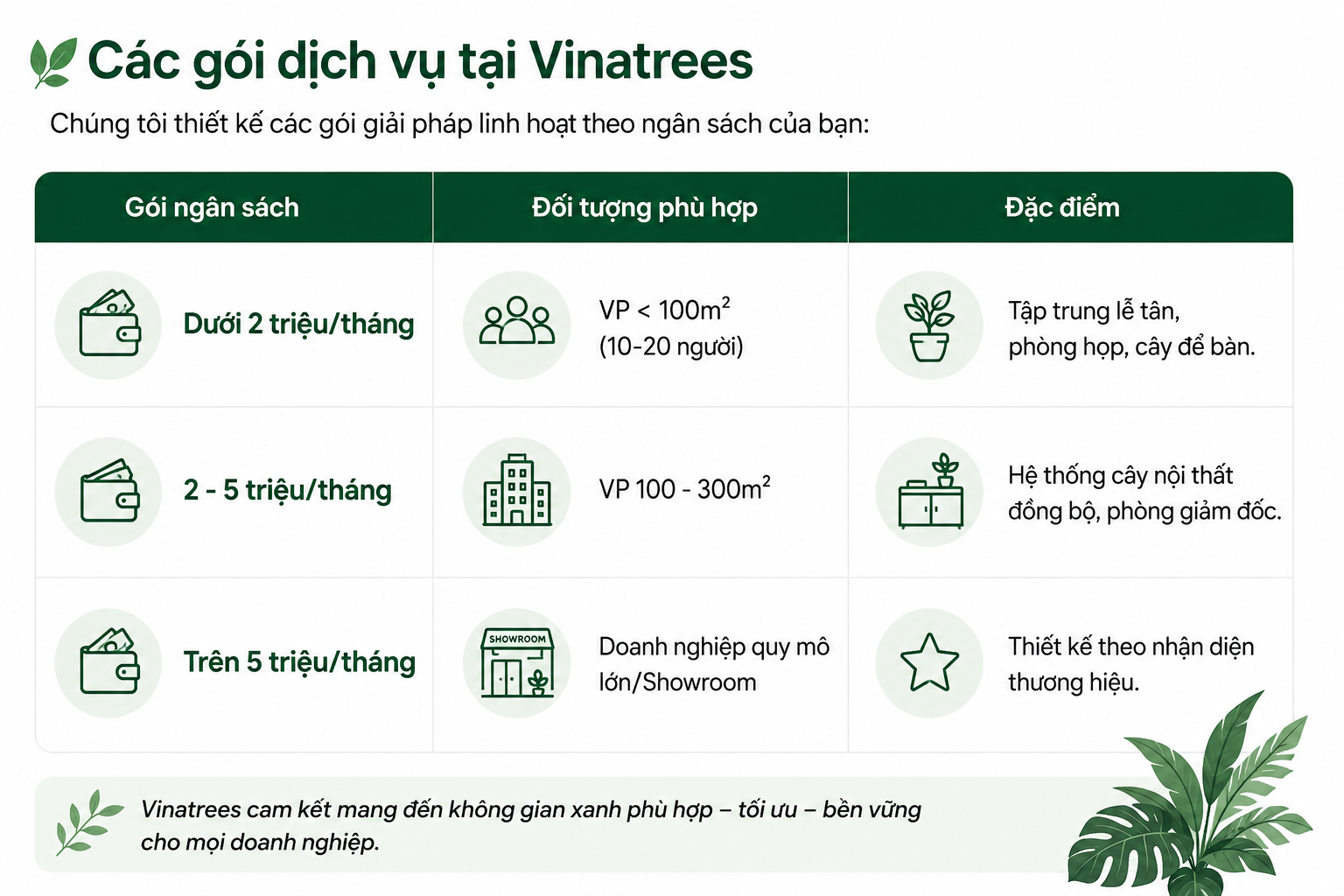 Các gọi dịch vụ thuê cây cảnh văn phòng tại Vinatrees